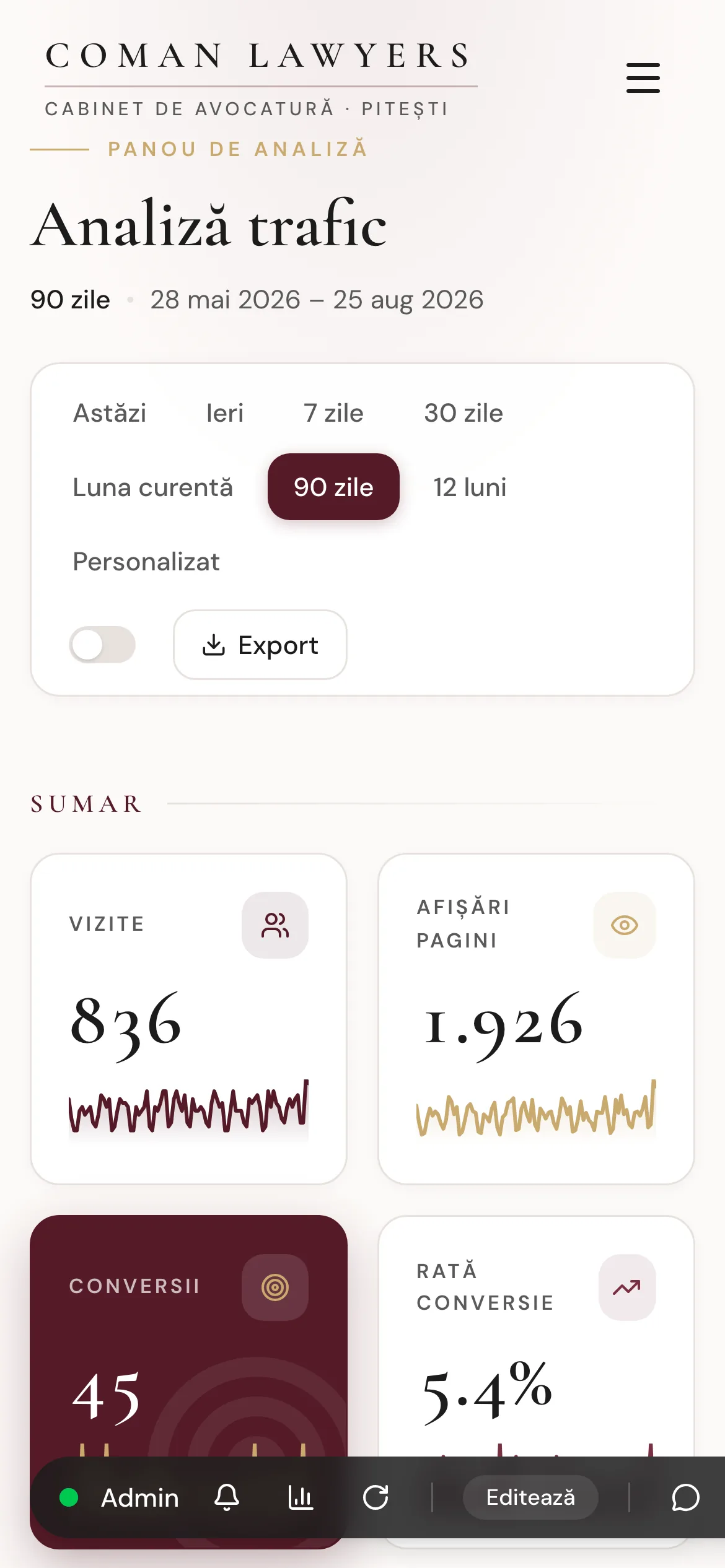A dashboard with a range selector, four summary cards for visits, page views, conversions and conversion rate, each with a sparkline, and a row of five channel counters.